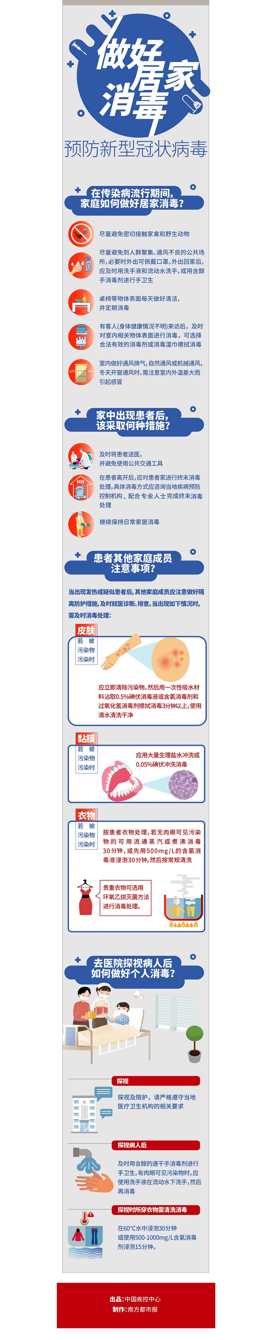 个人居家防护篇3.jpg